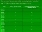Analizatoriumi ir mikroskopiniu metodu atliekamų šlapimo tyrimų palyginimas 7 puslapis
