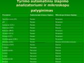 Analizatoriumi ir mikroskopiniu metodu atliekamų šlapimo tyrimų palyginimas 9 puslapis