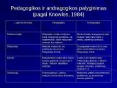 Andragogikos modelis ir principai 8 puslapis