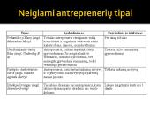 Antreprenerystė 10 puslapis