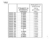 Apimties ir kainų indeksai 11 puslapis