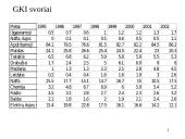Apimties ir kainų indeksai 15 puslapis