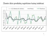Apimties ir kainų indeksai 18 puslapis