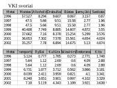 Apimties ir kainų indeksai 9 puslapis