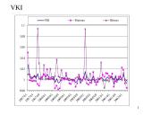 Apimties ir kainų indeksai 10 puslapis