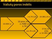 Asmeninis finansų valdymas: investavimas 7 puslapis