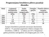 Saulės ir vėjo energija 19 puslapis