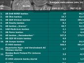 Bankai ir jų veikla 18 puslapis