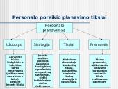 Bendrasis papildomas planavimas 4 puslapis