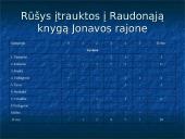 Biologinės įvairovės apžvalga. Jonavos rajonas 2 puslapis