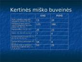 Biologinės įvairovės apžvalga. Jonavos rajonas 4 puslapis