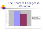 Colleges in Lithuania 4 puslapis
