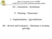 Darbo su žmonėmis procesas: ASPIRE COMPTON ir GALAWAY problemų sprendimo modelis 2 puslapis