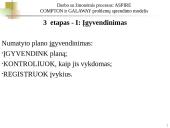 Darbo su žmonėmis procesas: ASPIRE COMPTON ir GALAWAY problemų sprendimo modelis 5 puslapis