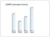 Darbuotojų mokymas 10 puslapis