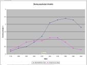 Demografinis sprogimas ir jį lemiantys veiksniai 7 puslapis