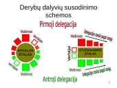 Derybų taktika 11 puslapis