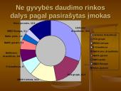 Draudimas ir draudimo paslaugos 15 puslapis