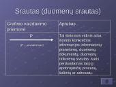 Duomenų srautų schemos ir jų pritaikymas informacinių sistemų analizėje 11 puslapis