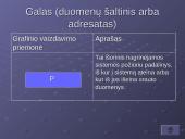 Duomenų srautų schemos ir jų pritaikymas informacinių sistemų analizėje 12 puslapis