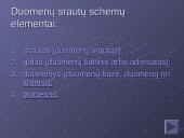 Duomenų srautų schemos ir jų pritaikymas informacinių sistemų analizėje 10 puslapis