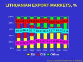 Economy of Lithuania 16 puslapis
