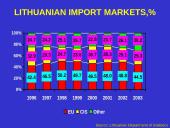 Economy of Lithuania 17 puslapis