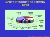 Economy of Lithuania 19 puslapis
