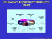 Economy of Lithuania 20 puslapis