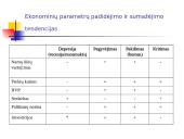 Ekonomikos nepastovumas, cikliniai svyravimai 11 puslapis