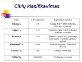 Ekonomikos nepastovumas, cikliniai svyravimai 5 puslapis