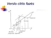 Ekonomikos nepastovumas, cikliniai svyravimai 6 puslapis