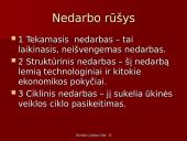 Ekonomikos stabilumas ir verslo ciklai 7 puslapis