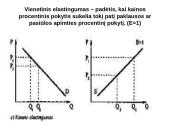 Elastingumas ir jo tipai 3 puslapis