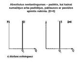Elastingumas ir jo tipai 5 puslapis