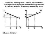 Elastingumas ir jo tipai 6 puslapis