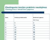 Elastingumo teorijos principai 13 puslapis