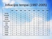 Euras ir infliacija 13 puslapis