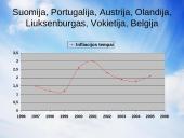 Euras ir infliacija 14 puslapis
