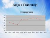 Euras ir infliacija 15 puslapis