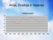 Euras ir infliacija 16 puslapis