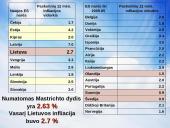 Euras ir infliacija 5 puslapis