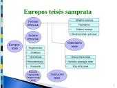 Europos Sąjungos (ES) konstituciniai pagrindai 2 puslapis