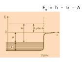 Fotoefektas ir jo taikymas 10 puslapis
