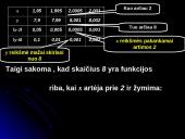 Funkcija ir jos grafikas 18 puslapis