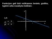 Funkcija ir jos grafikas 4 puslapis