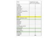 Golfo kurortai 20 puslapis