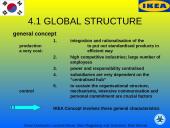 Ikea goes to South Korea 13 puslapis