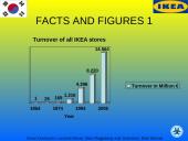 Ikea goes to South Korea 9 puslapis