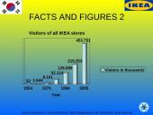 Ikea goes to South Korea 10 puslapis